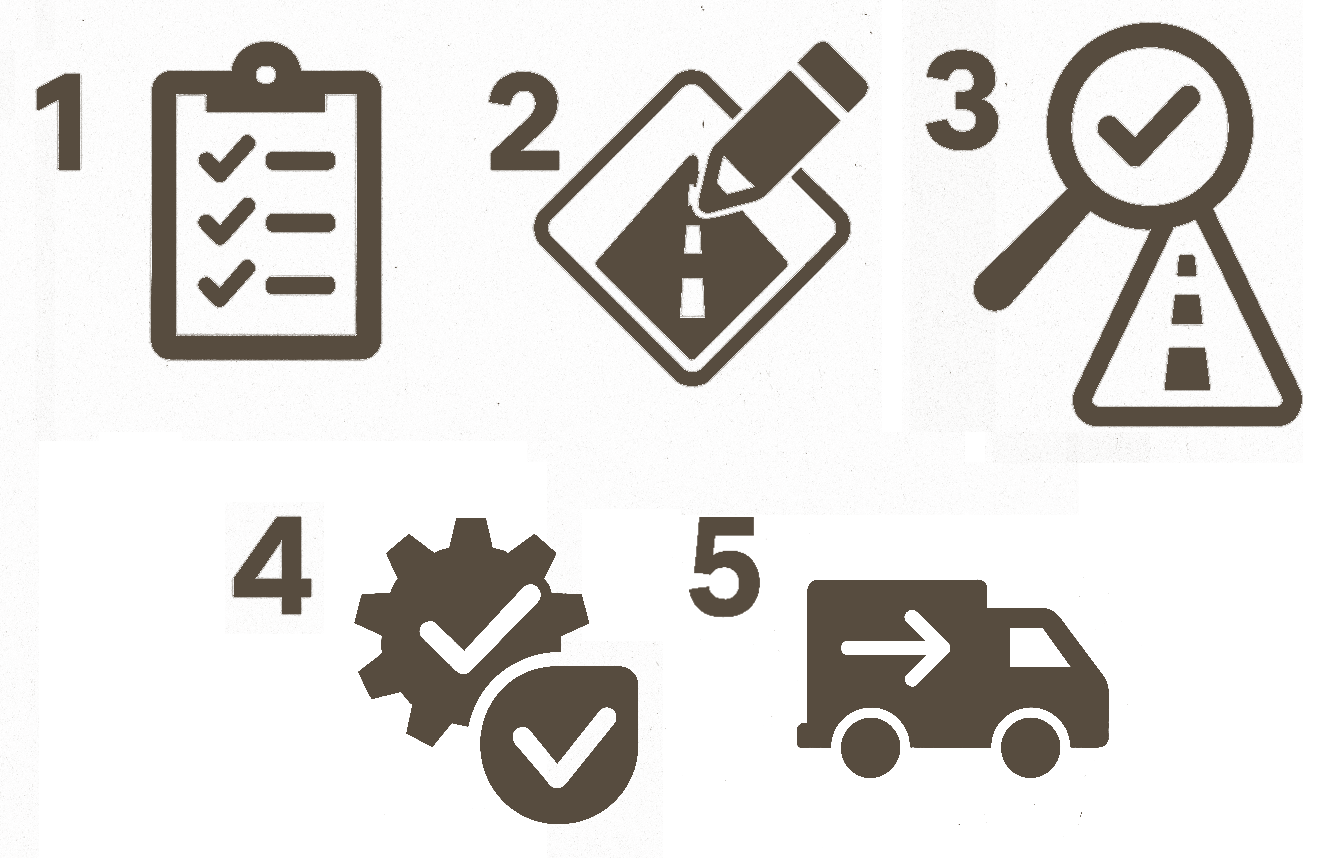 Compilation of five icons: a checklist, a warning triangle with an exclamation mark, a test tube with a check mark, a gear with a check mark, and a delivery truck with a right arrow.
