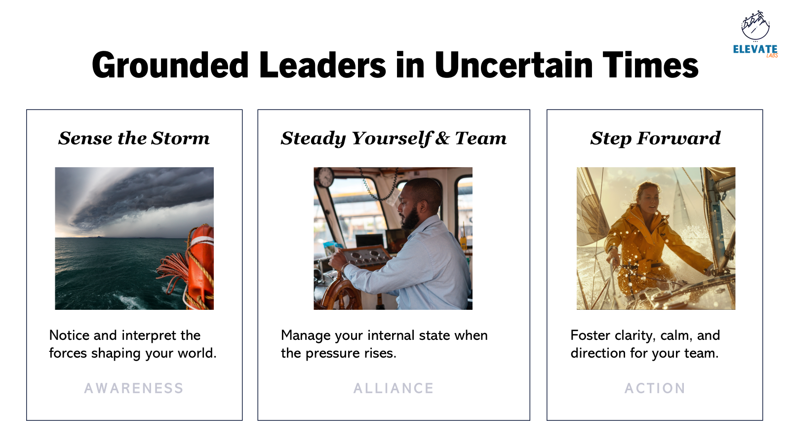 Grounded Leadership