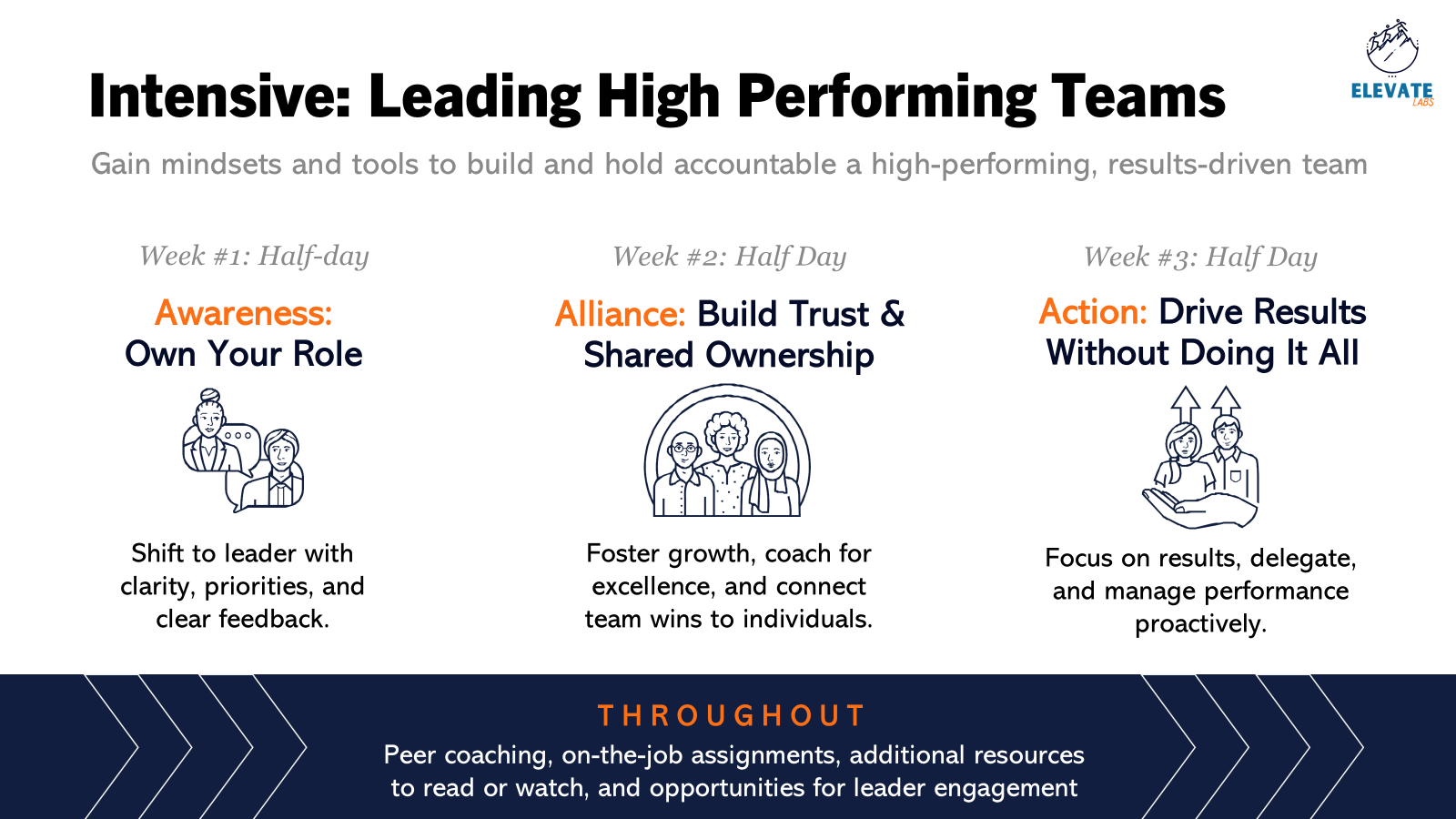 Leadership Intensive: Leading High Performing Teams