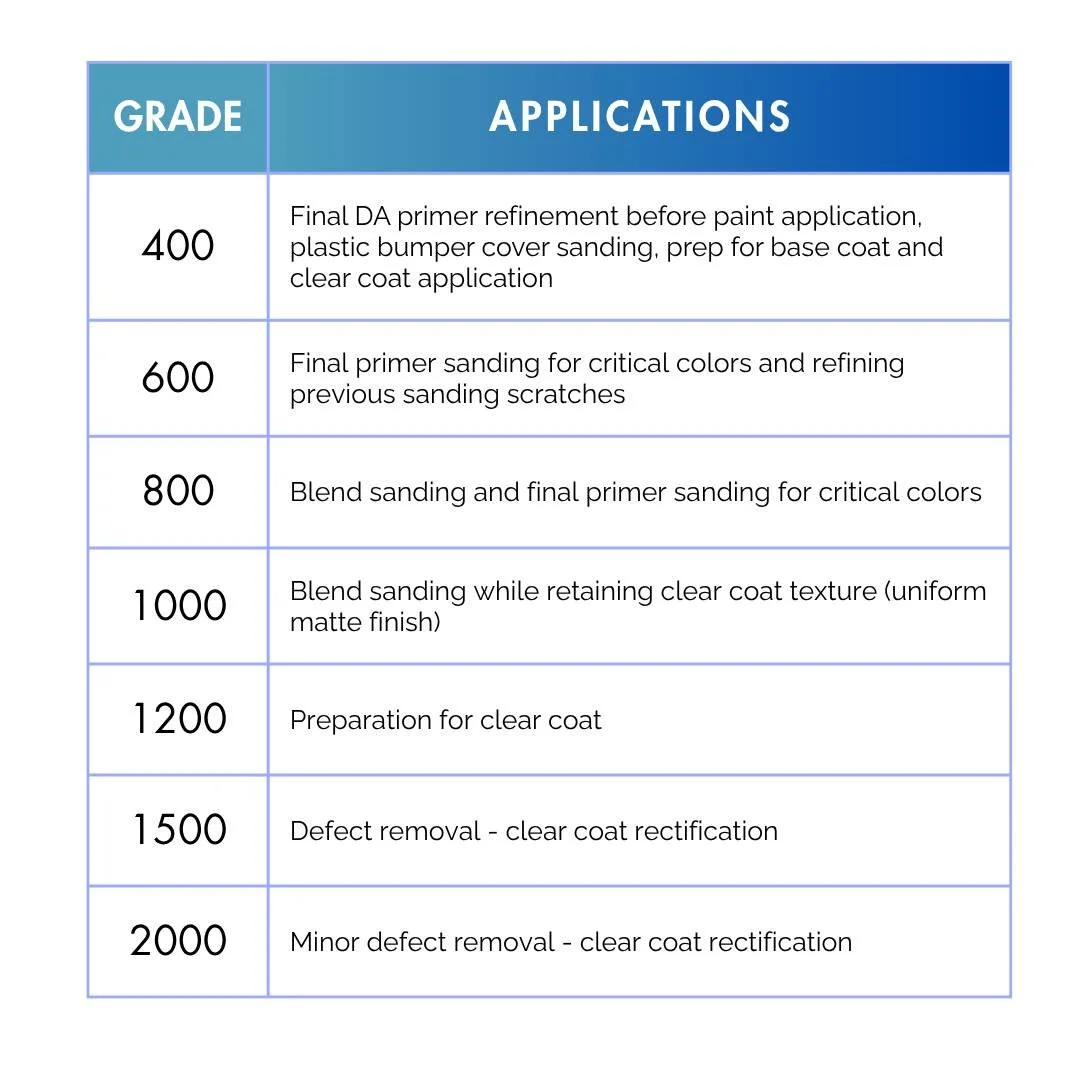 3M Flexible Foam Applications-min.png