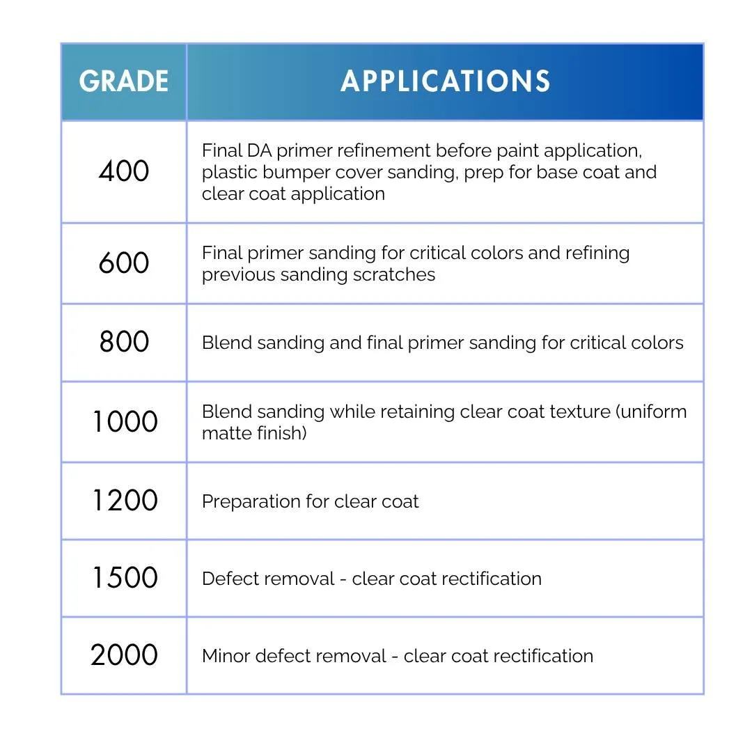 3M Flexible Sanding Sheet Applications-min.png