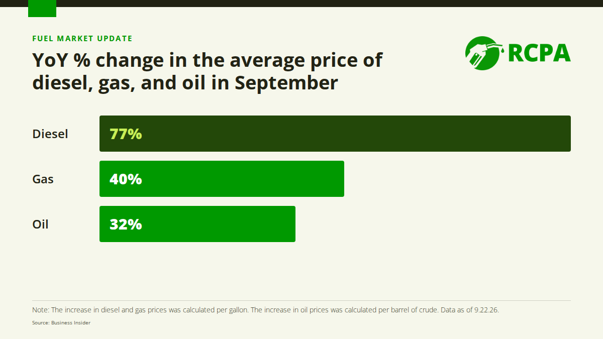 How to Protect Your Fleet's Margins When Fuel Prices Stay High