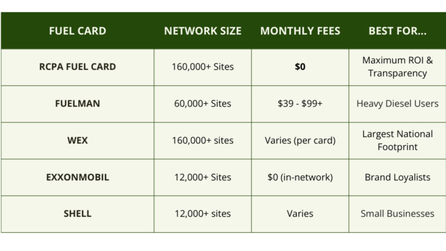 RCPA - Best Fleet Fuel Card — RCPA Fleet Card