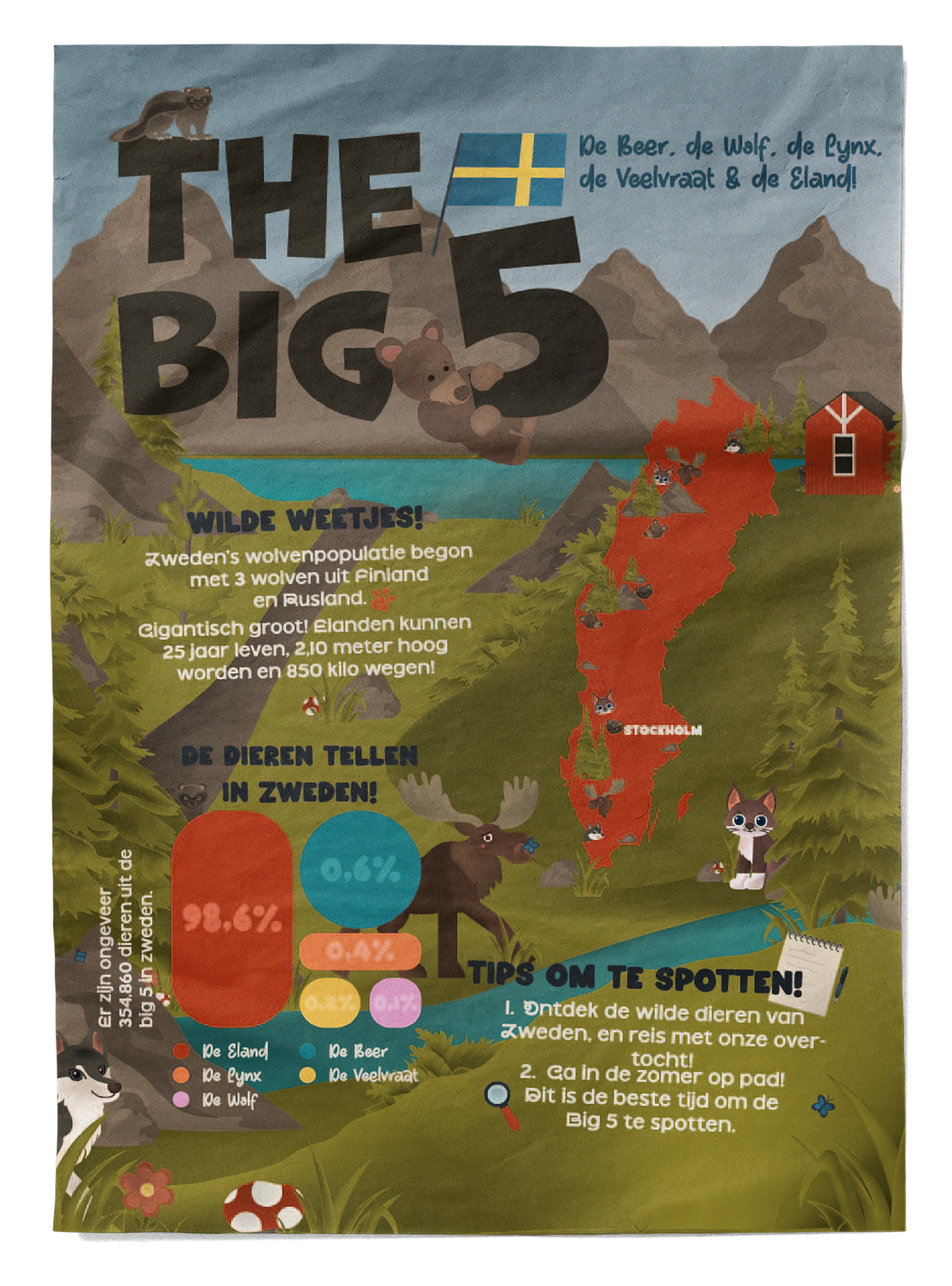 The big 5 sweden.png