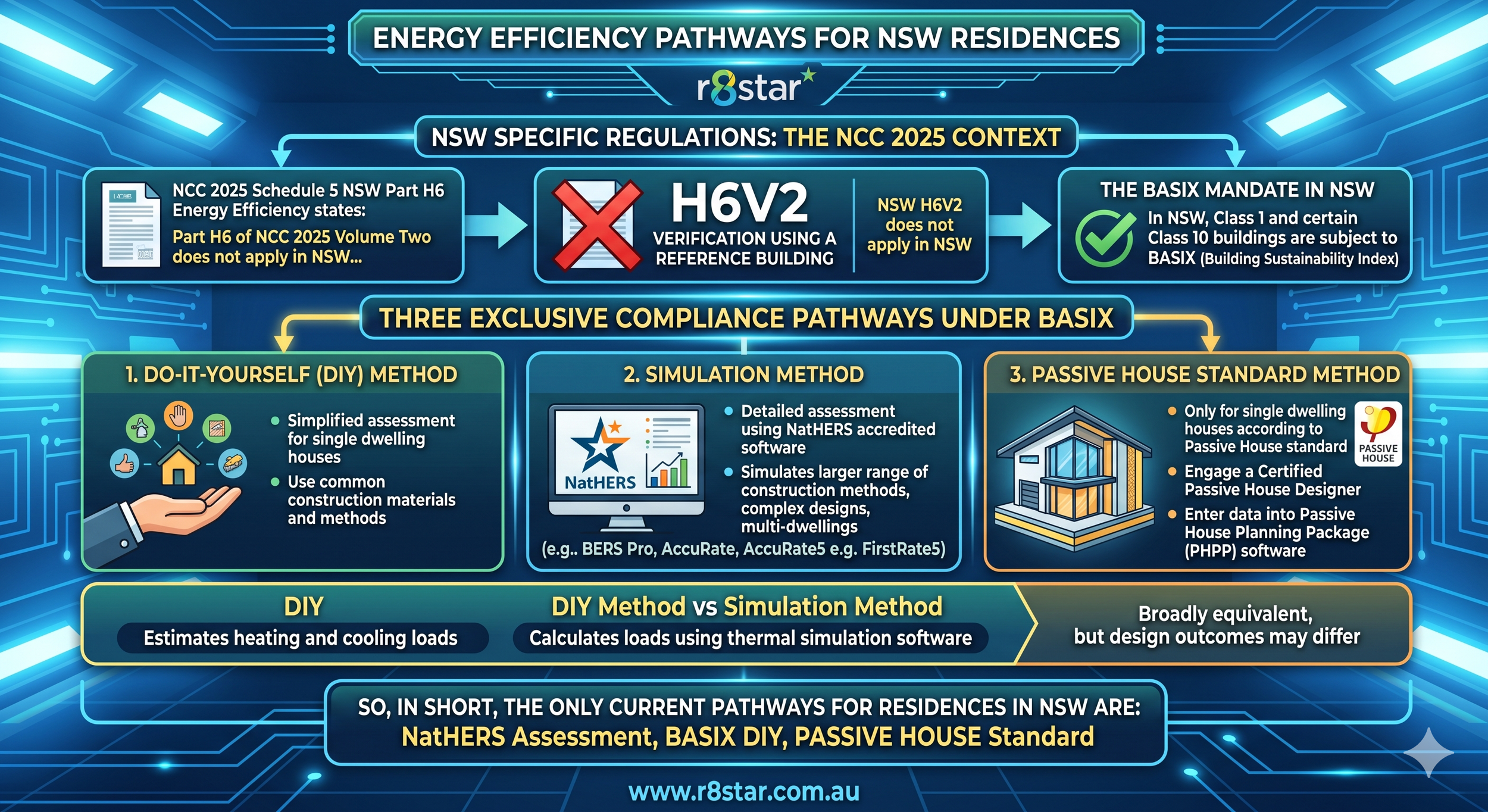 NCC 2025 Volume 2 BASIX Changes