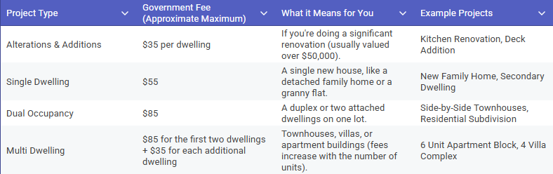 BASIX certificate quote