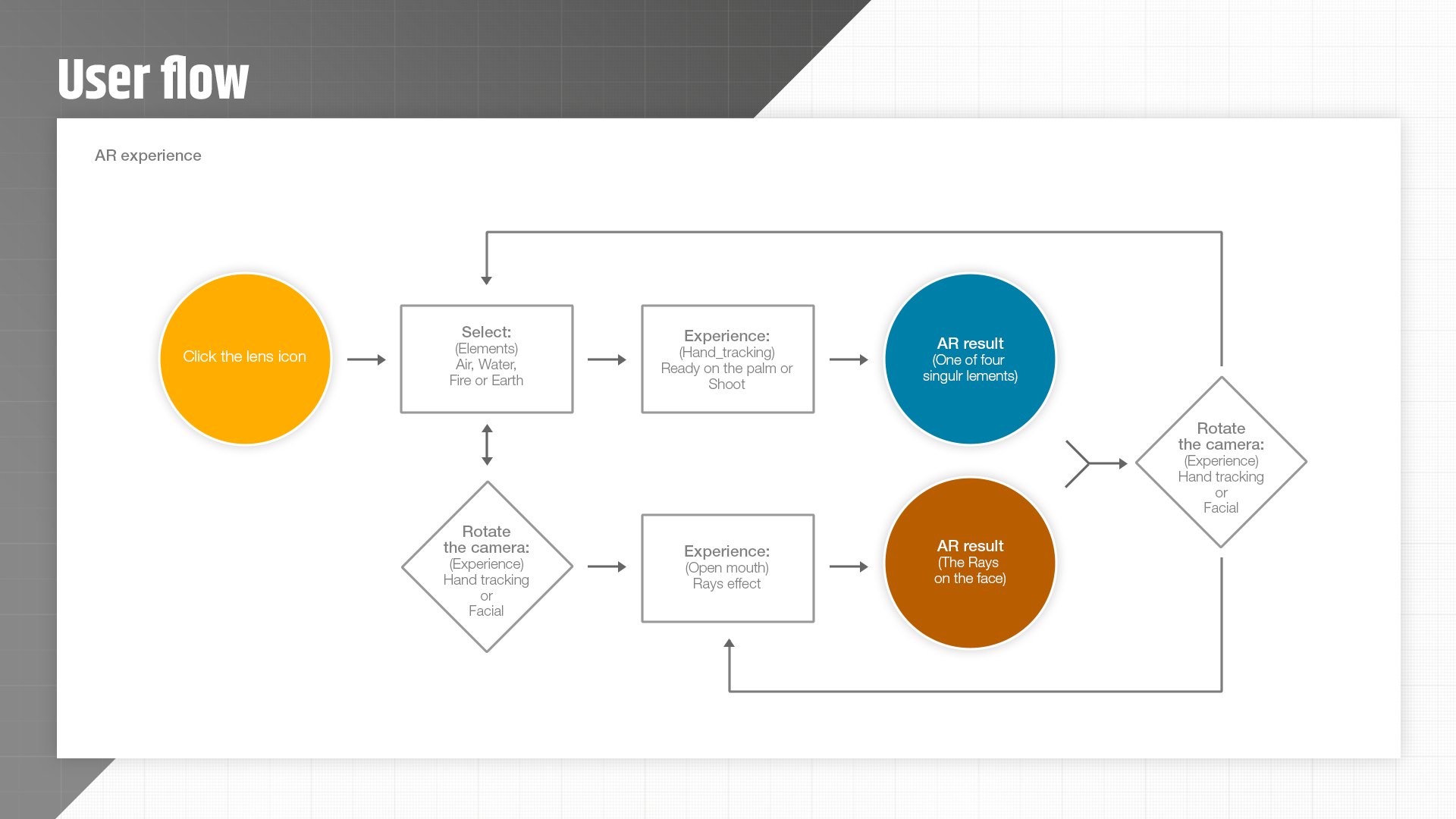 p000_avatar_user flow.png