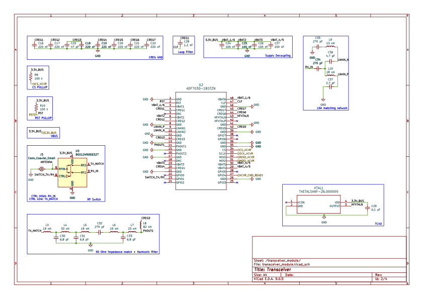 RF Transceiver