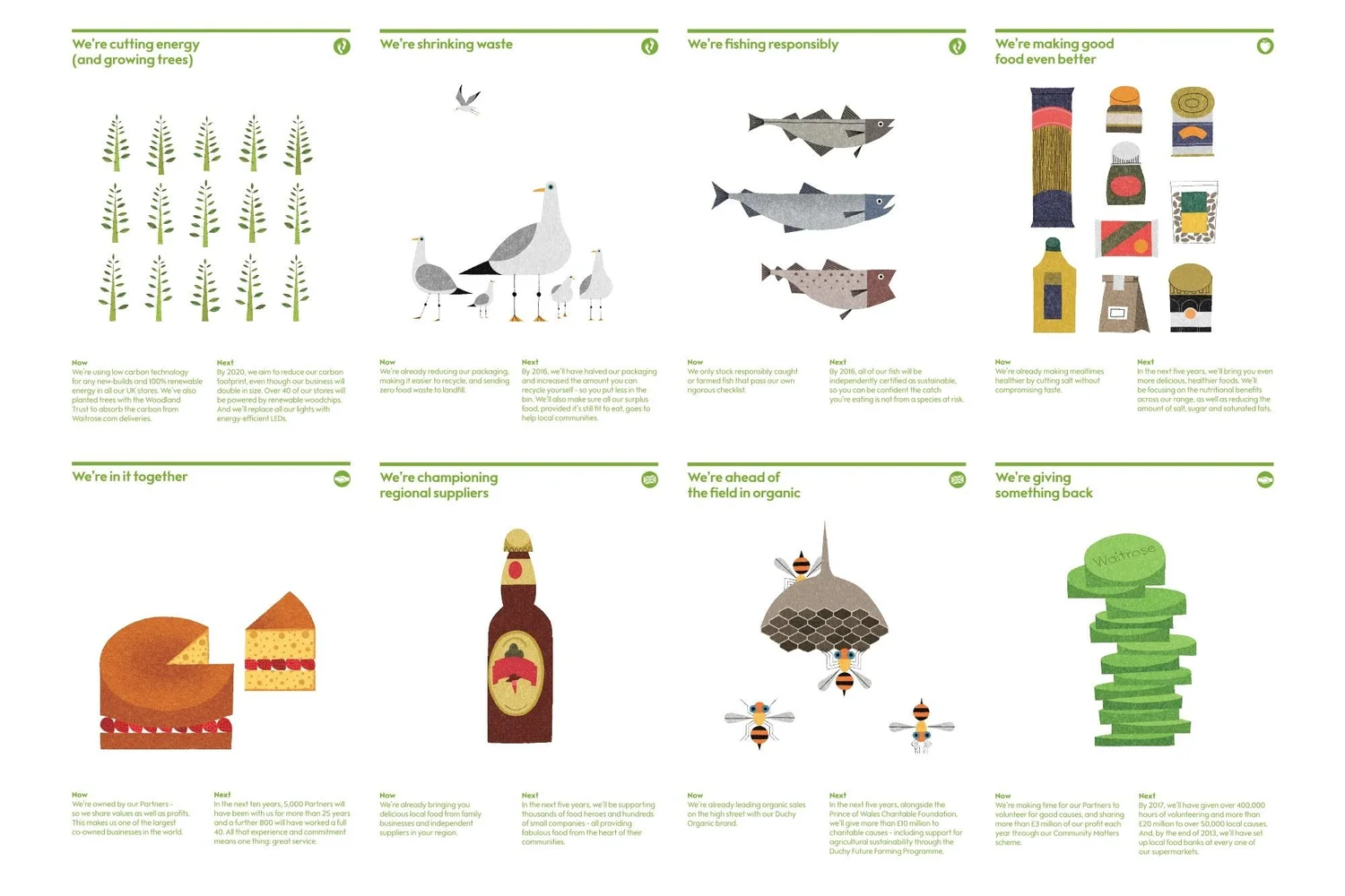 Waitrose | Brand Identity Case Study | Mytton Williams