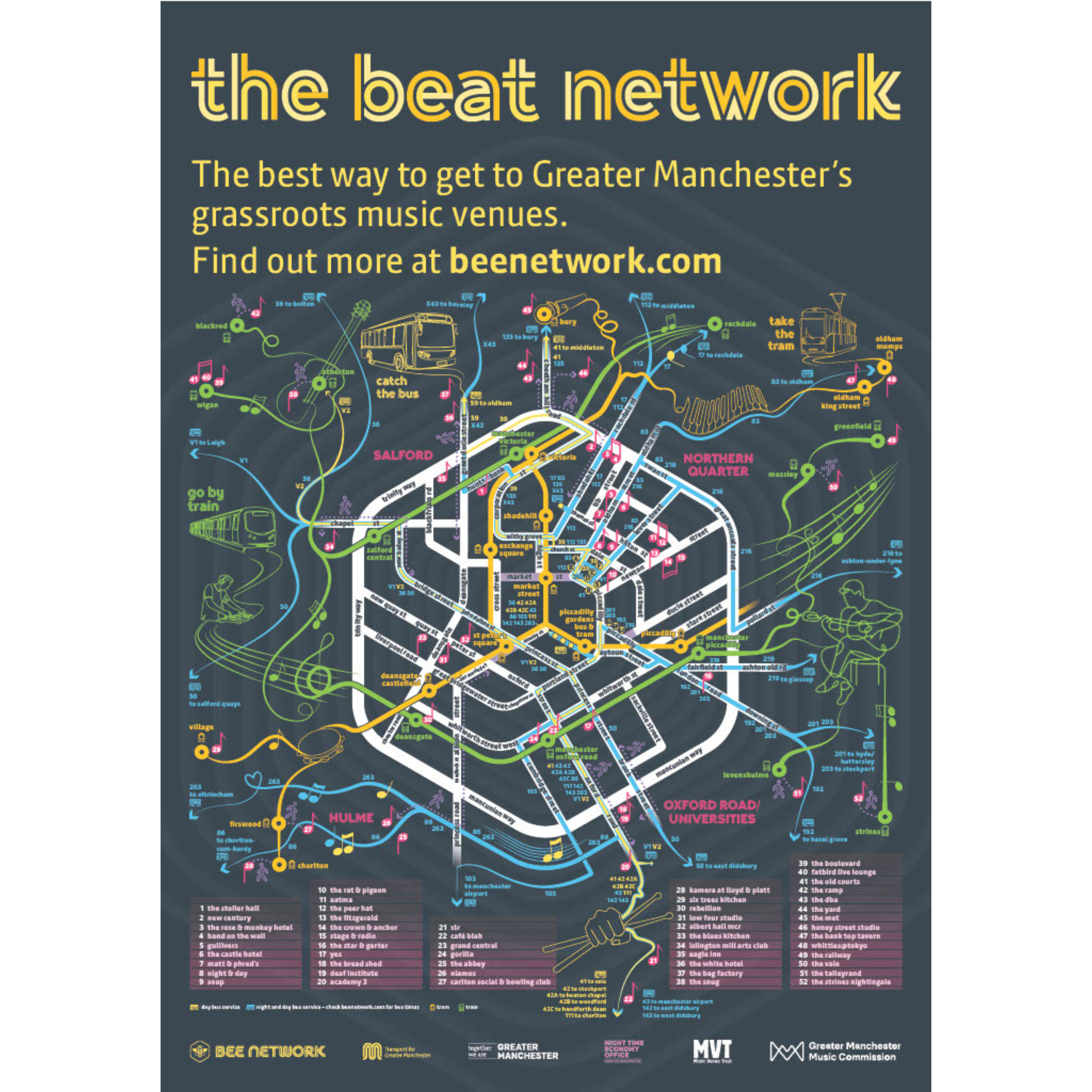 New ‘Beat Network’ map to support grassroots music venues and connect audiences with gigs