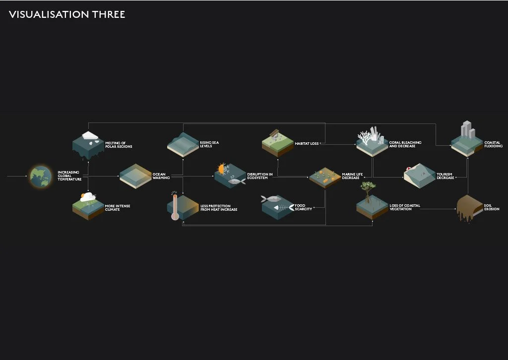 Data Vis 7.jpg
