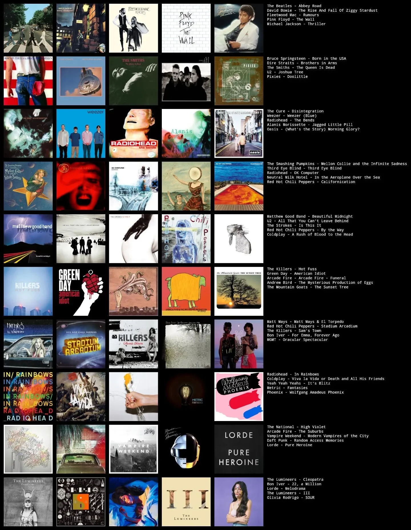 My friends challenged me to make this. Favourite 50 albums. This is in chronological order, not ranked. Comment how many you have in common with me. 🤓👍