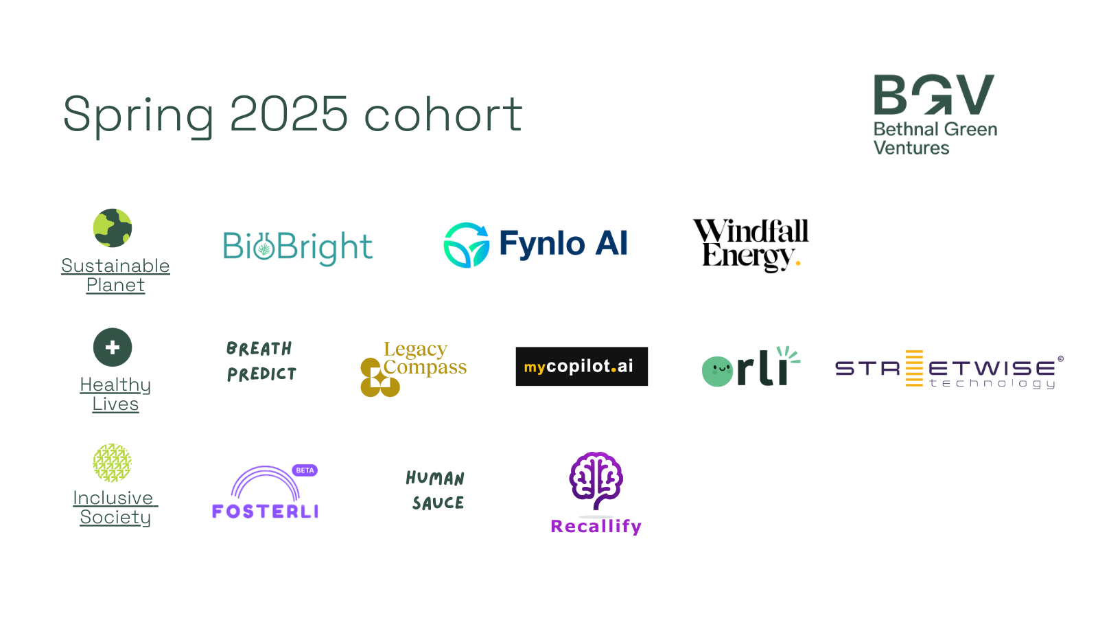 listing Bethnal Green Ventures Spring 2025 tech for good startups including Windfall Energy, BioBright, and Fosterli.
