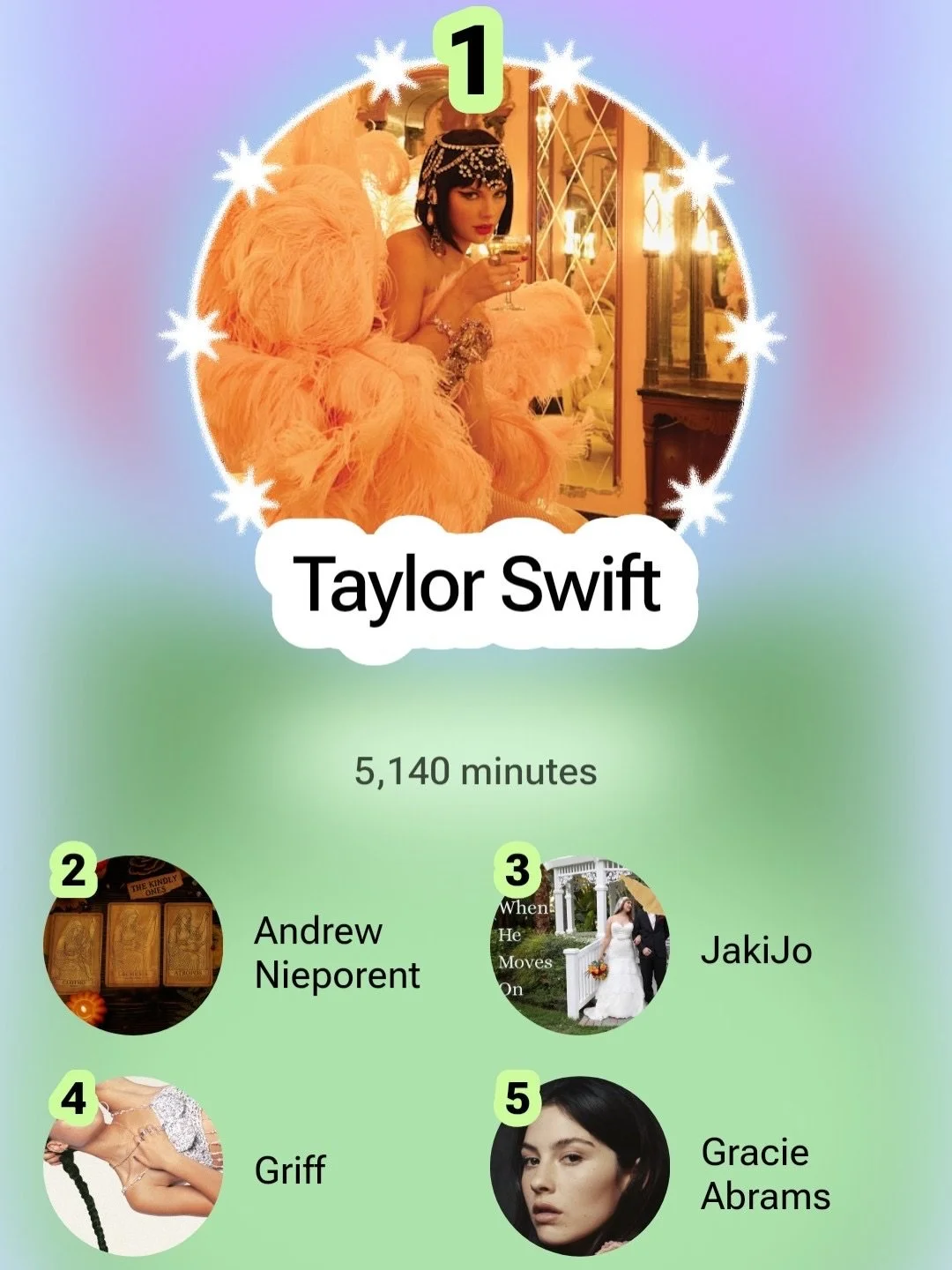 My 2025 Recap is here! Is anyone surprised? 😂 I love that YT has validated my use of &ldquo;sad girl pop&rdquo; as my #1 genre.