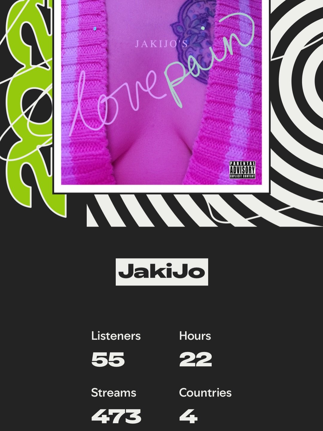 What a year for lovepain (Jaki&rsquo;s Bathroom Demo)! I can&rsquo;t thank each and every one of you enough for streaming my music. I hope my songs are there for you when you need to laugh, cry, or scream. 

Thank you!!!!