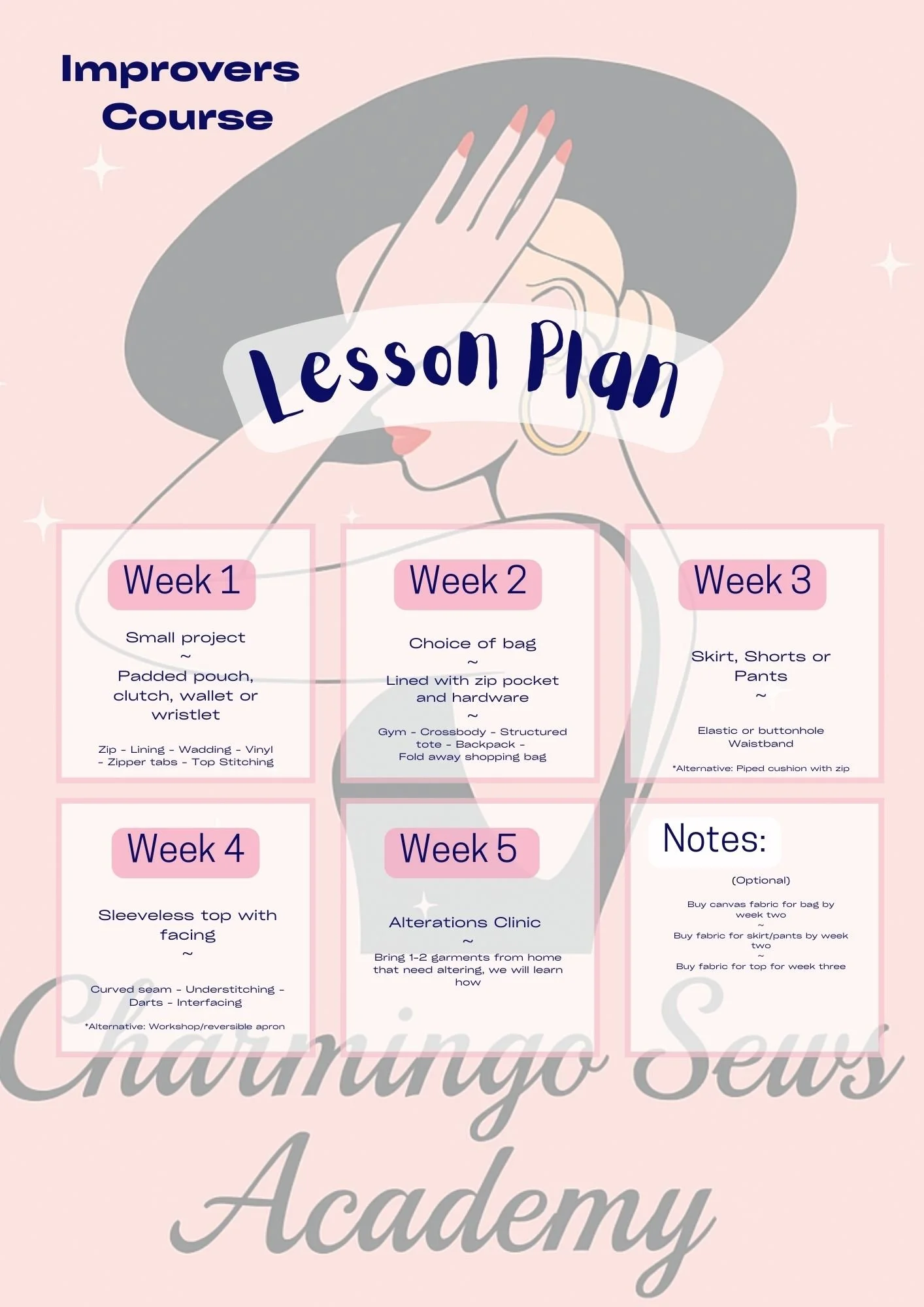 New Course Alert - Improvers 5 Week Sewing 