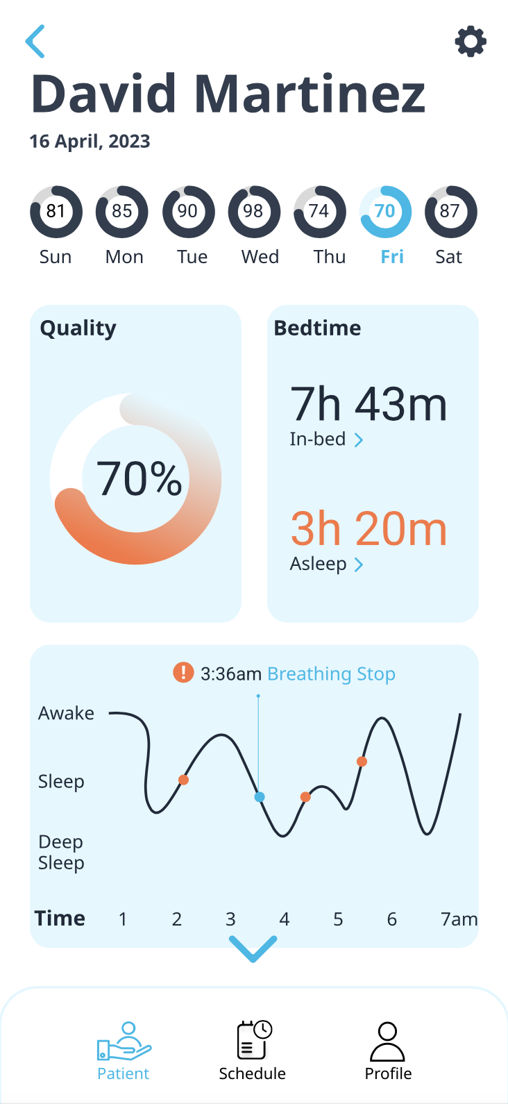 Patient Overview