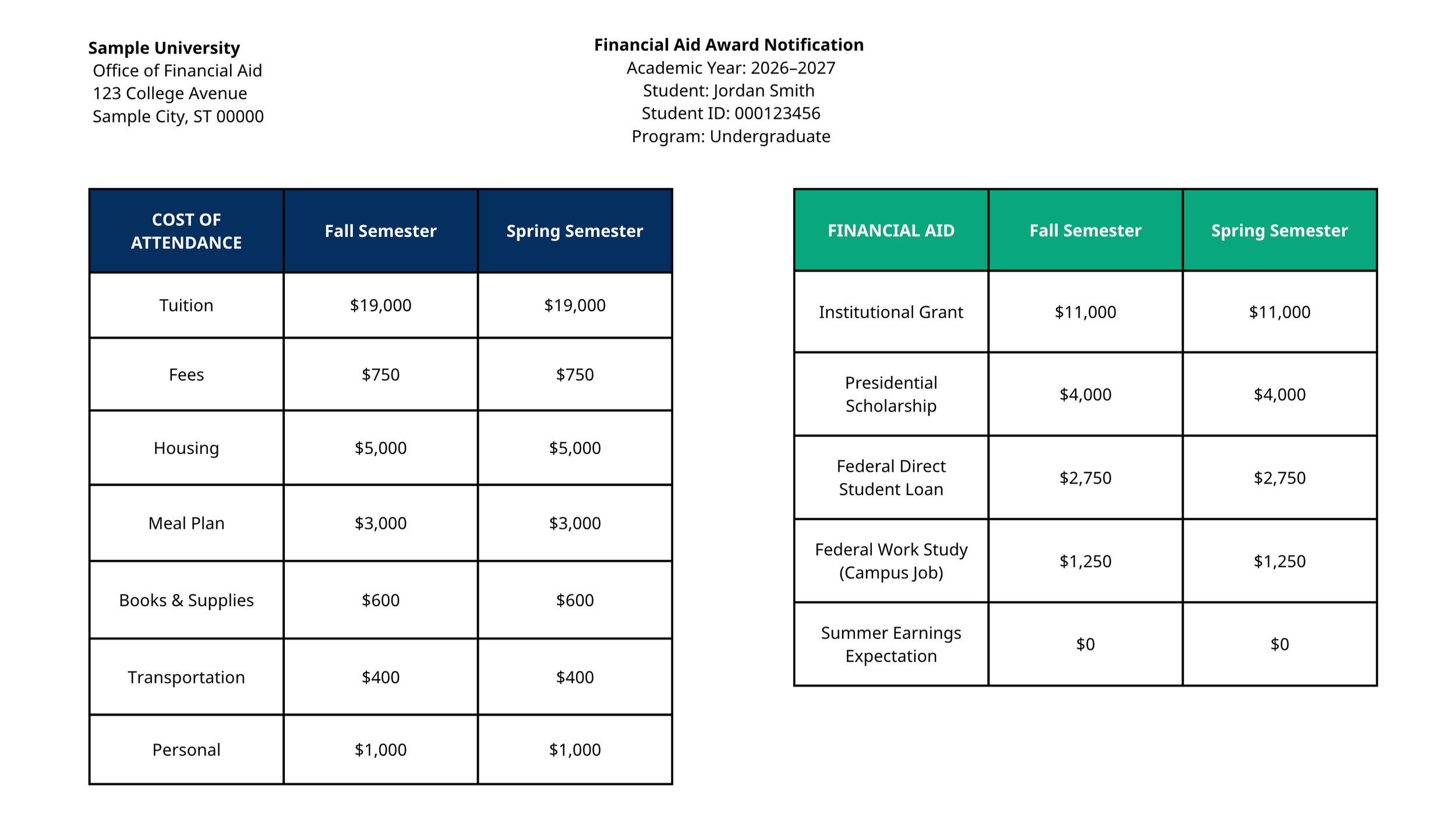 Example 1 - Sample University