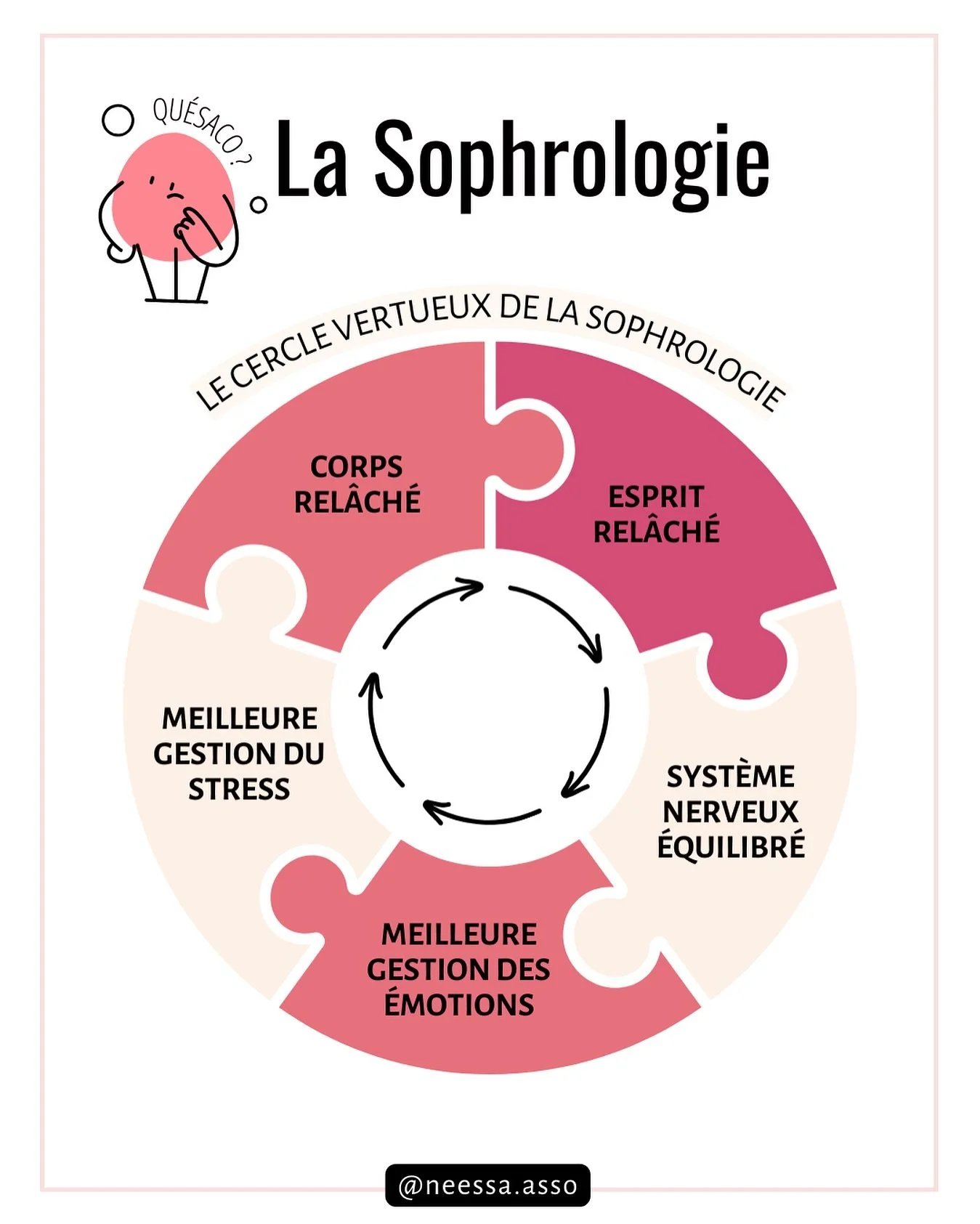 1.	🌿 &ldquo;Un esprit d&eacute;tendu, un corps apais&eacute;&hellip; et la vie s&rsquo;harmonise.&rdquo; ✨
2.	🌸 &ldquo;La sophrologie, un doux cercle vertueux vers plus de s&eacute;r&eacute;nit&eacute;.&rdquo; 💫
3.	🌞 &ldquo;Rel&acirc;cher, respir
