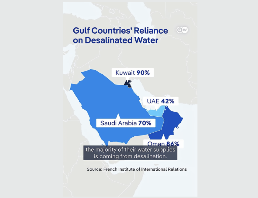 Water used as weapon in Iran war?