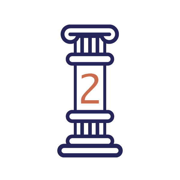 Pillar 2: Identity Driven Mindset