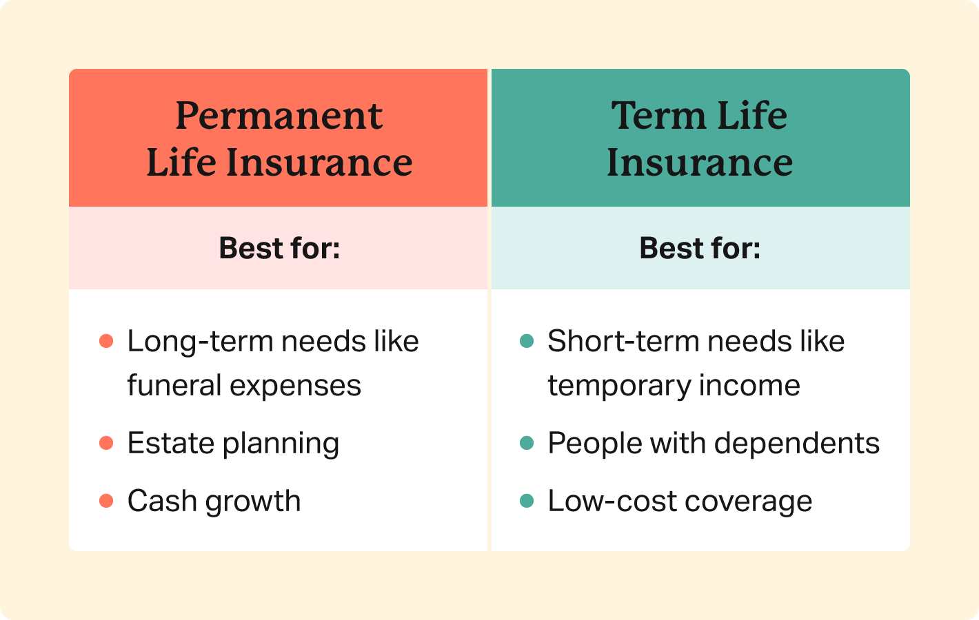 Type of Life Insurance