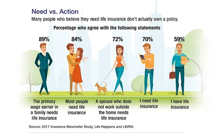 Who Needs Life Insurance?