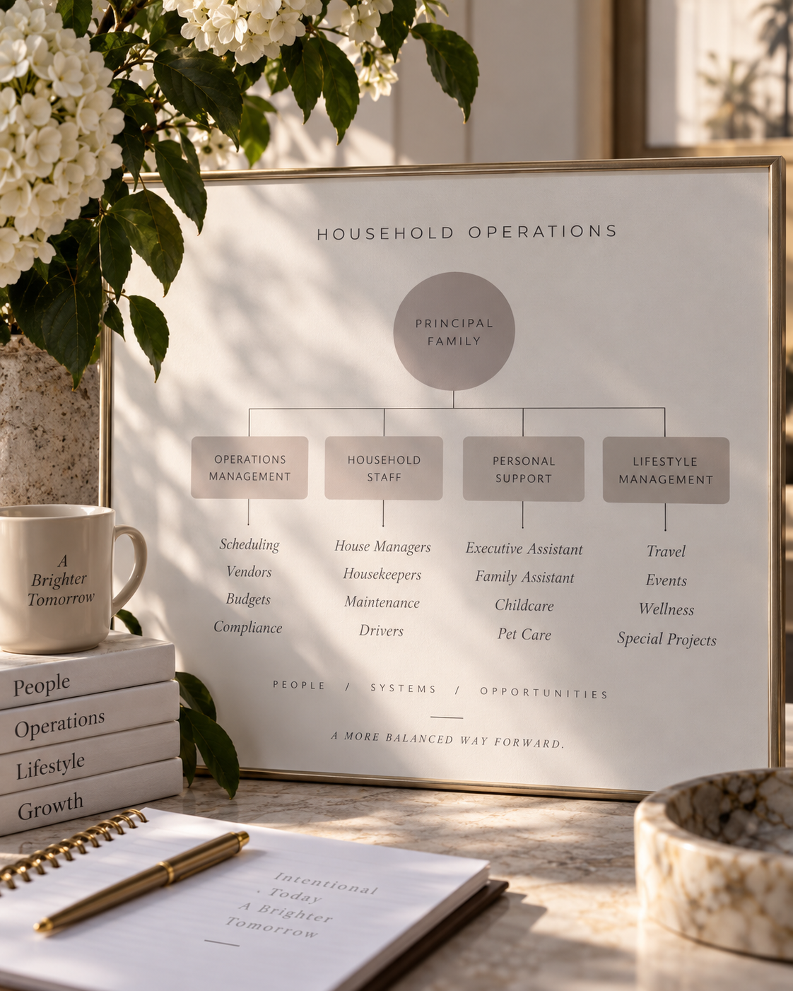 Household operations chart beside books and a cup