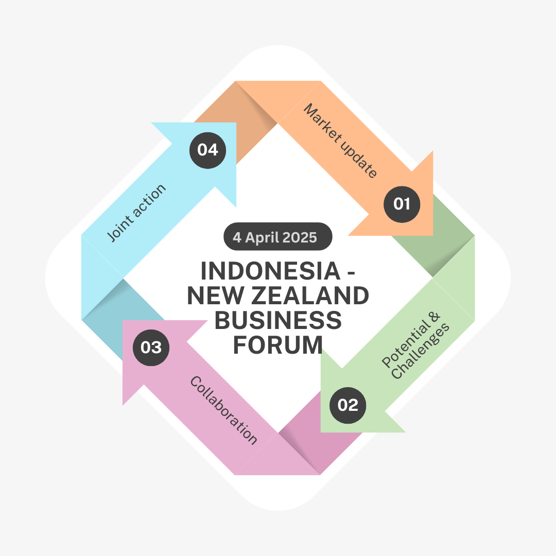 Indonesia Business Forum
