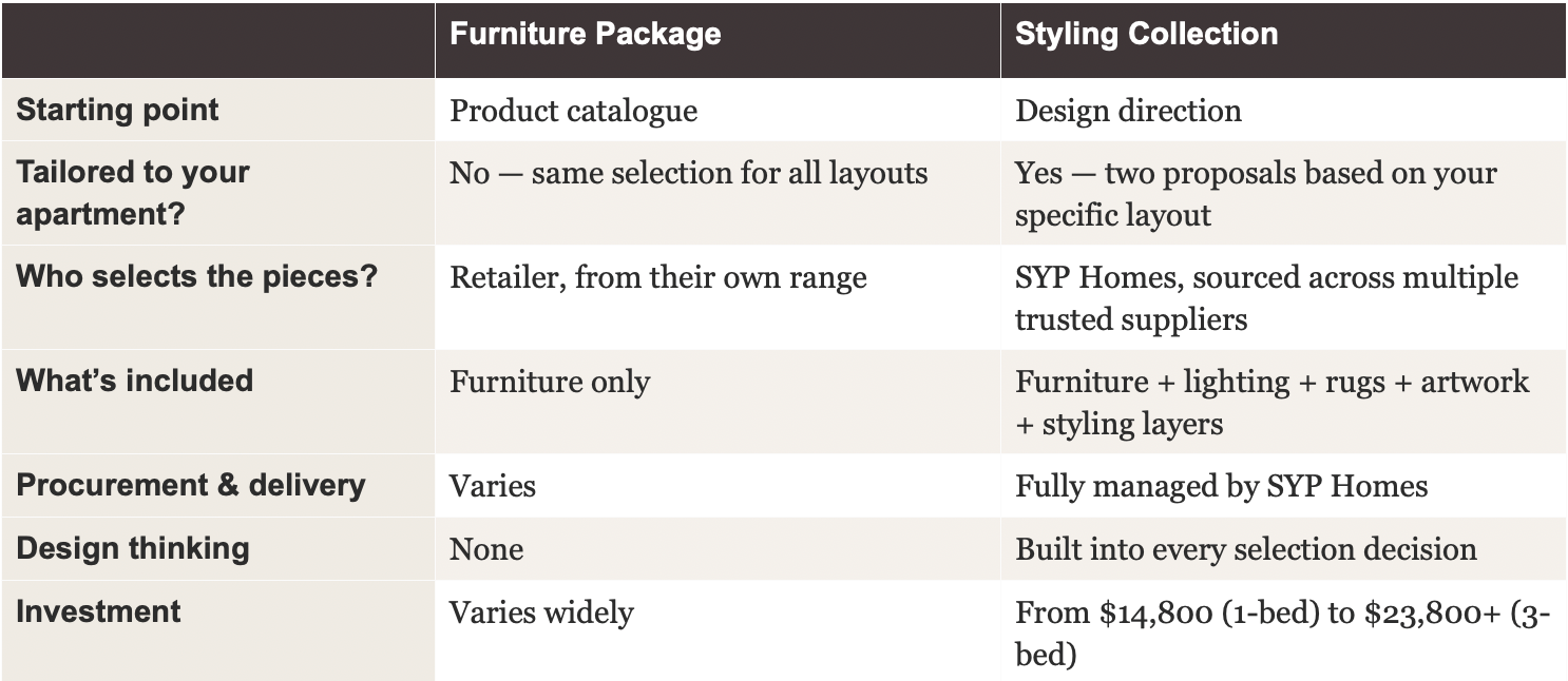 Furniture package vs Styling Collection comparison — starting point, inclusions, design thinking and investment — SYP Homes Sydney