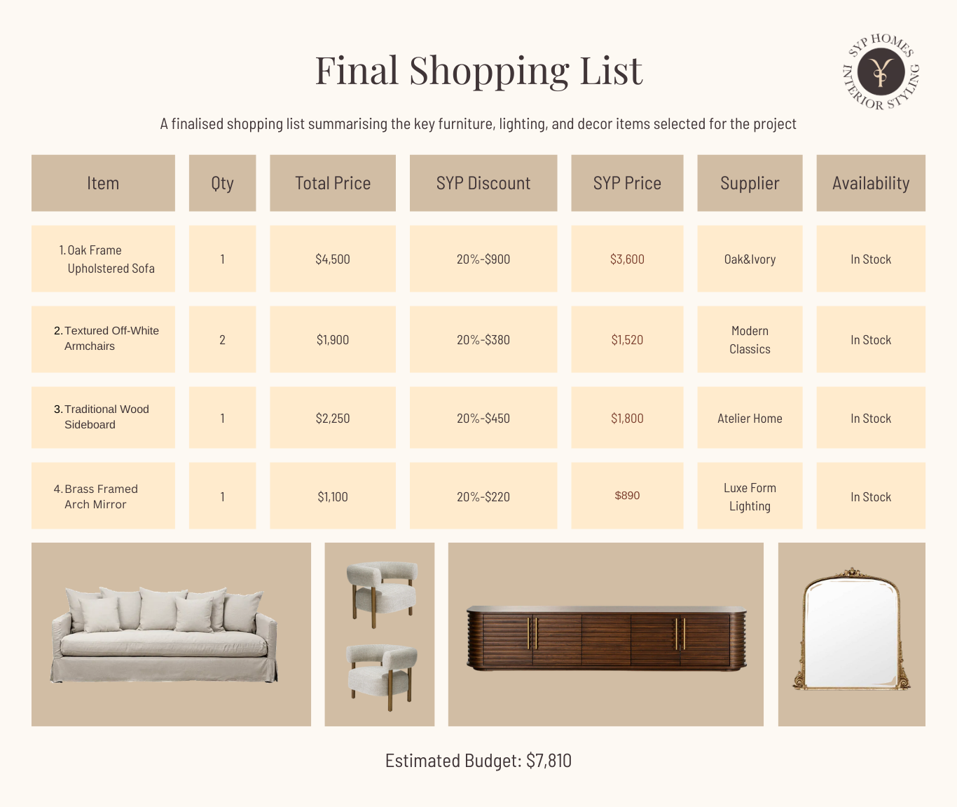 Bespoke interior styling procurement list with trade pricing and supplier details — SYP Homes Sydney