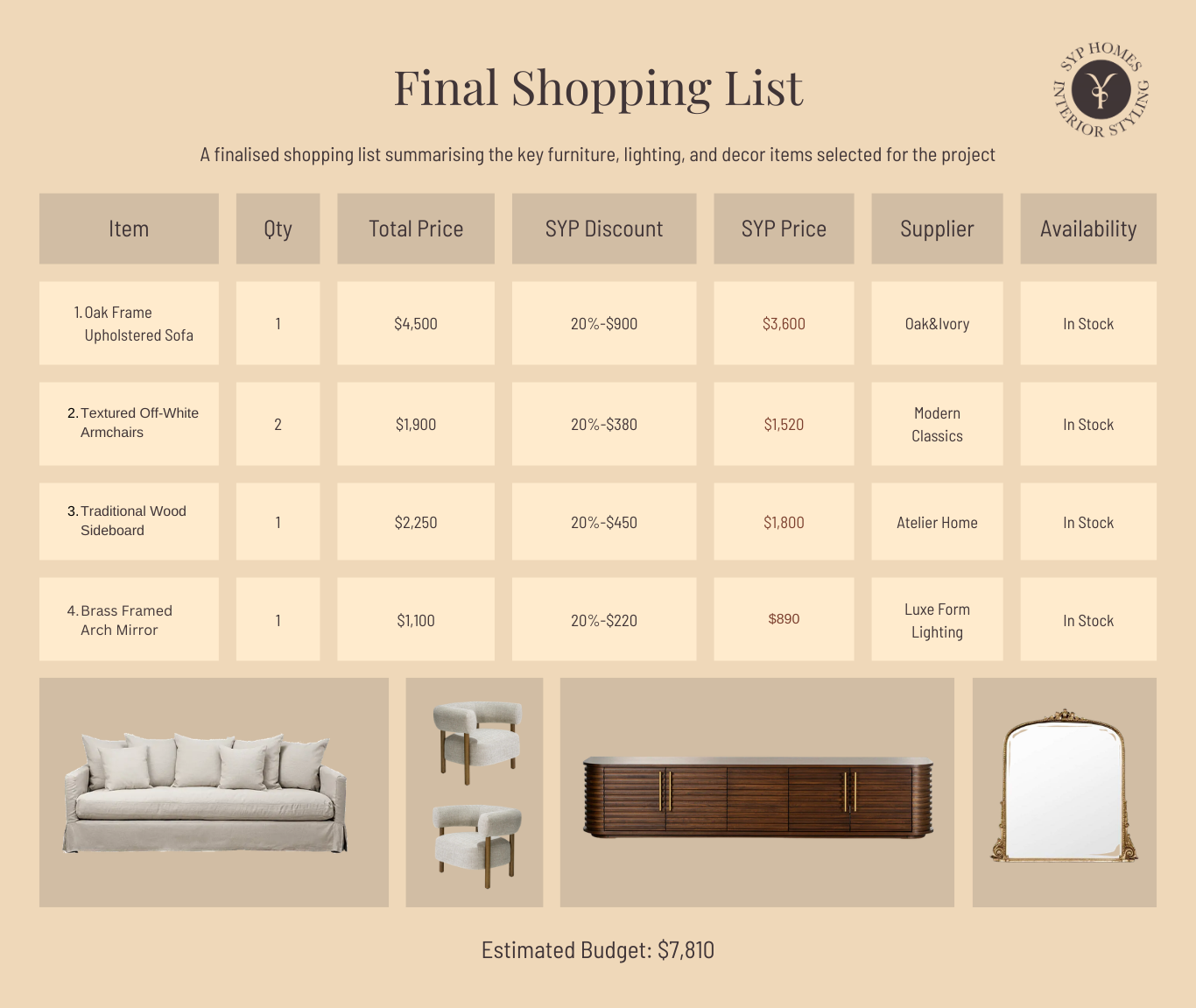 Final Shopping List for Bespoke Interior Styling project — curated furniture, lighting and decor selections with pricing, supplier and availability details — Design & Curation stage, Sydney — SYP Homes
