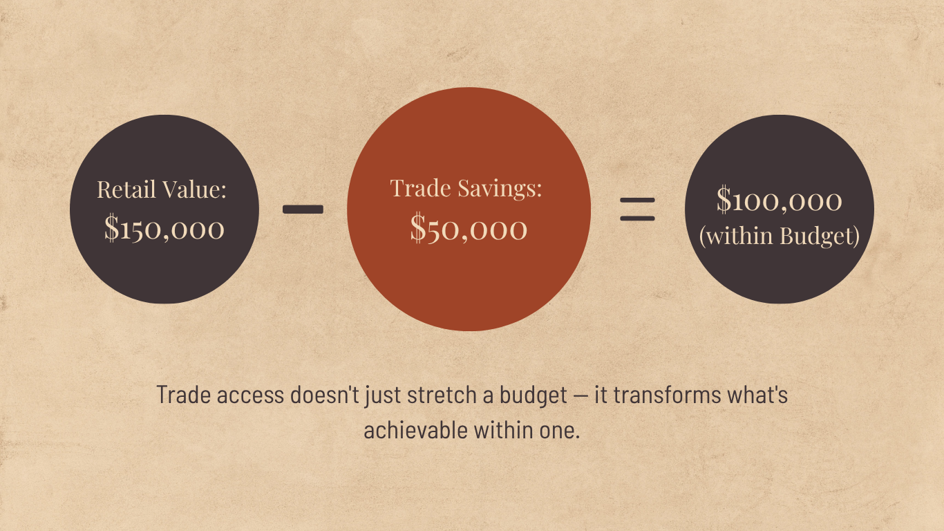 Trade savings equation: retail value minus trade savings equals budget — bespoke interior styling Sydney — SYP Homes