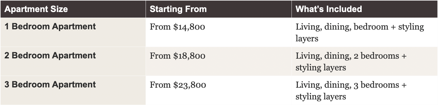Styling Collection pricing for Sydney apartments — from $14,800 for 1 bedroom to $23,800 for 3 bedroom — SYP Homes
