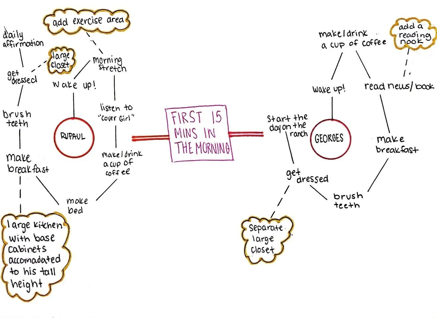 INDS110 user diagram 1.2 - Copy.jpg