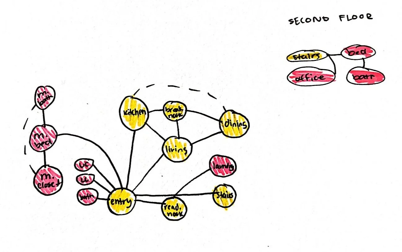 finaladjacency - Copy.jpg