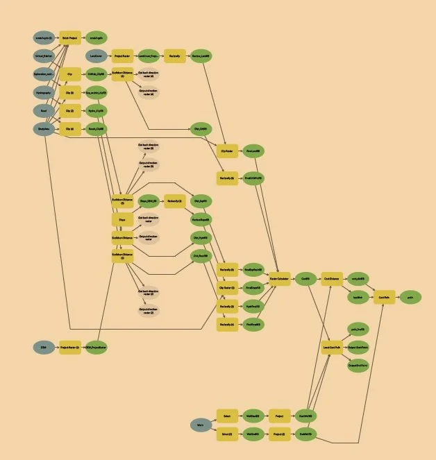 ModelBuilder Automation