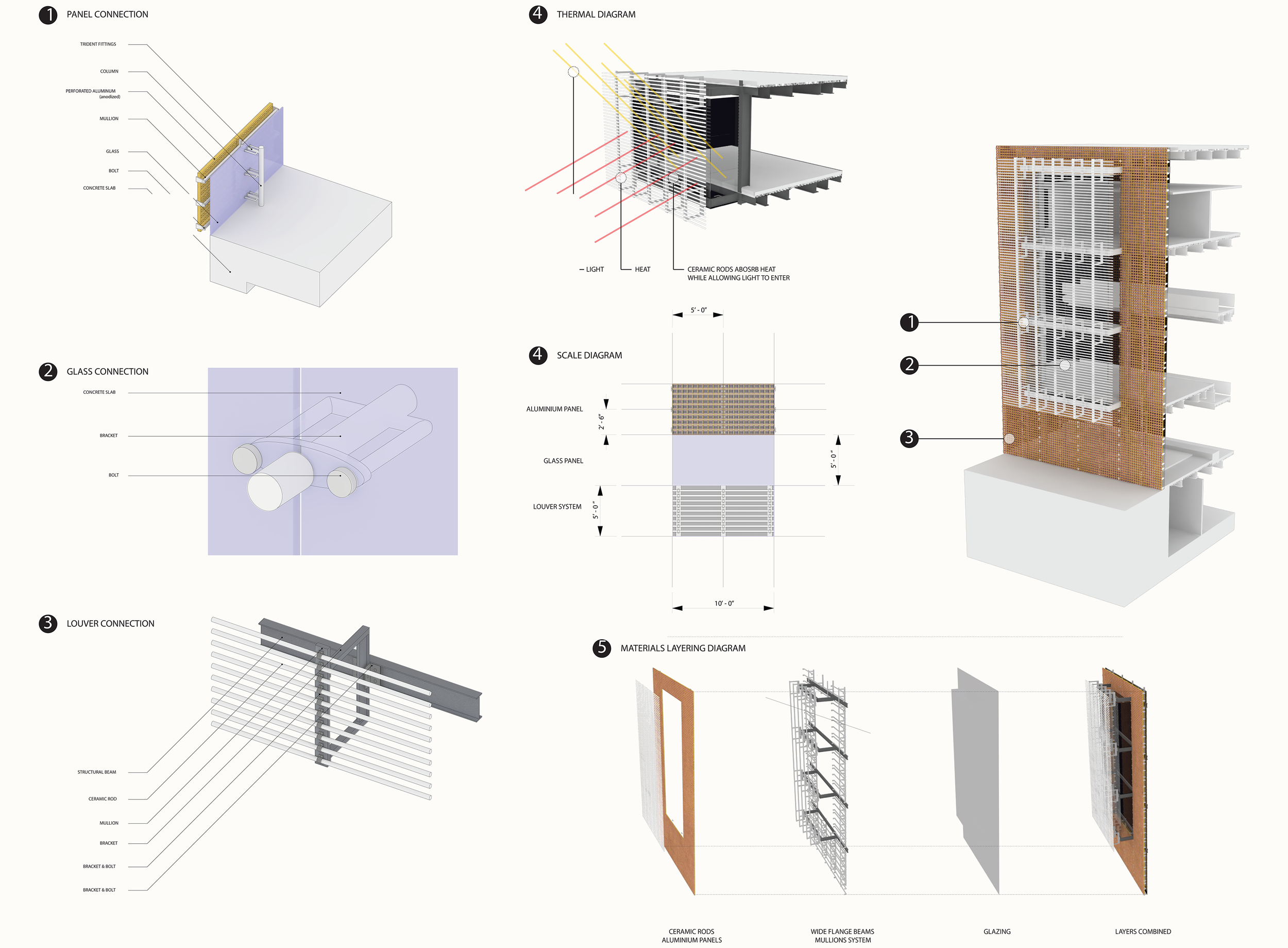 Assembly  of Screen System - JLR.png