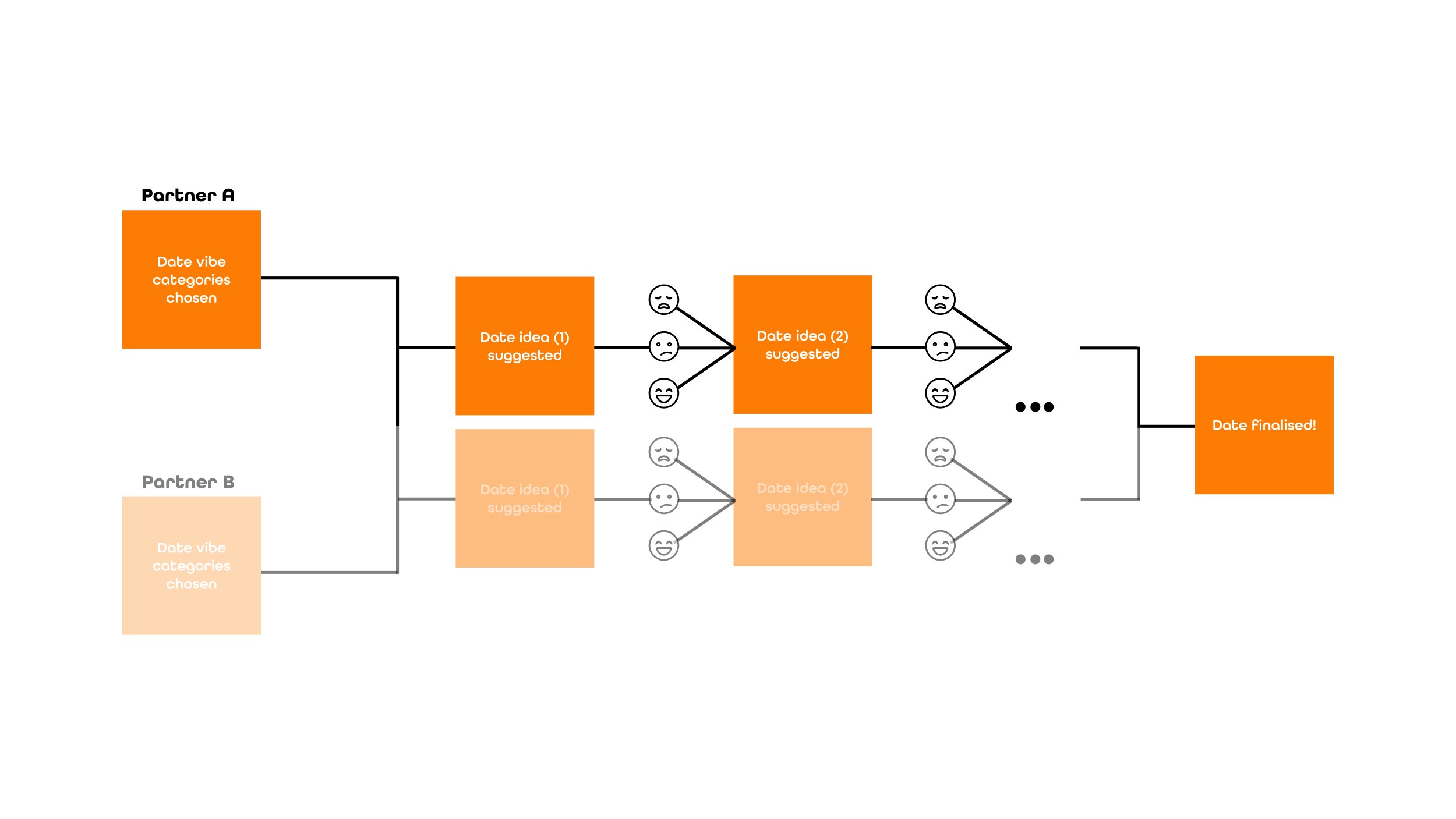 user flow.jpg