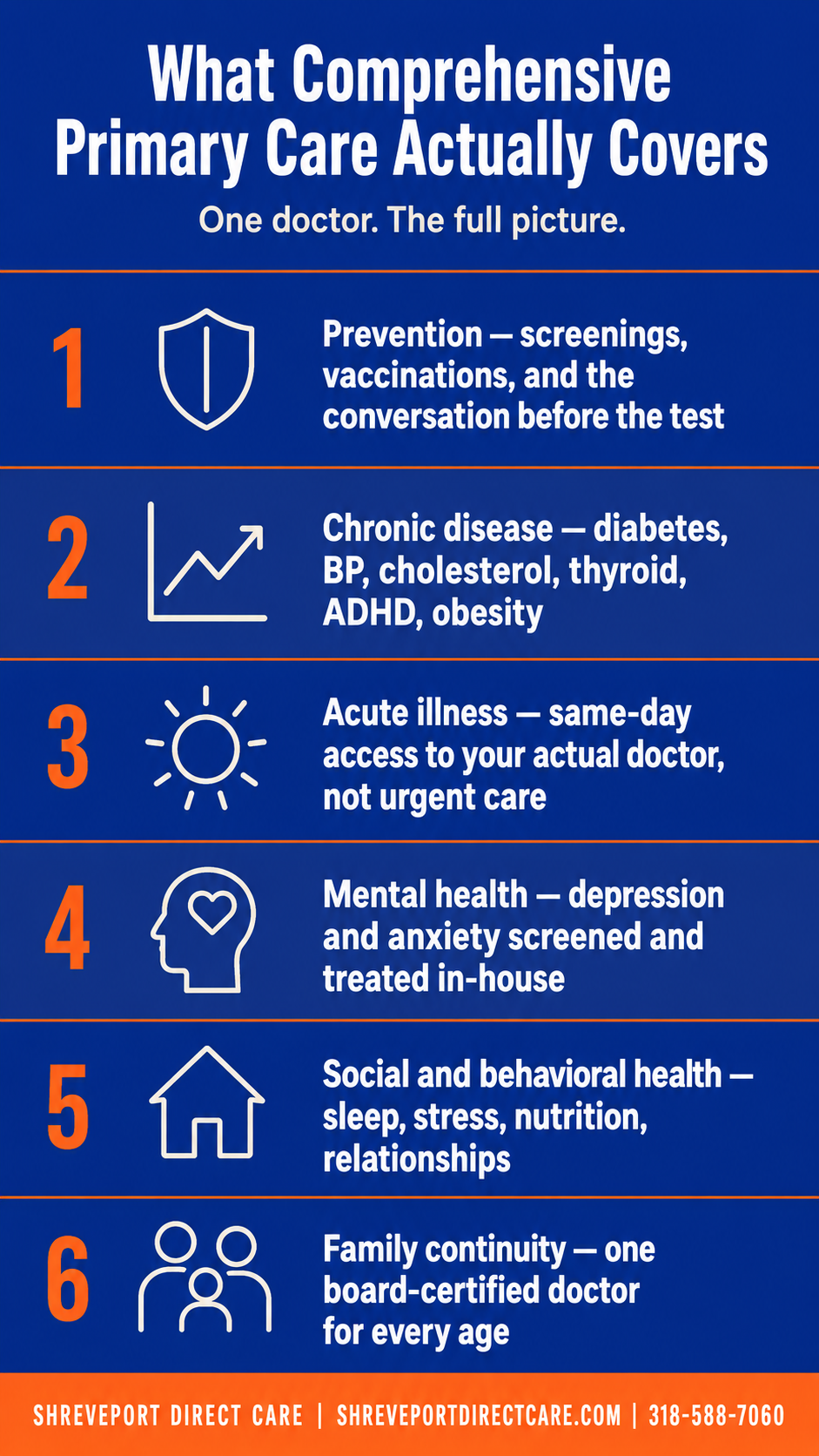Comprehensive Primary Care