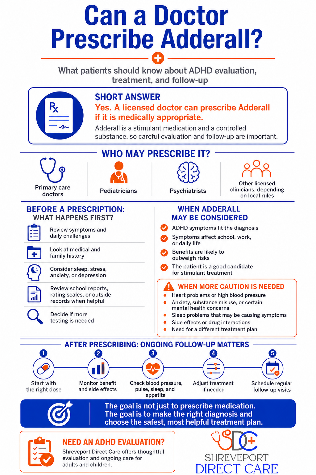 Can a Primary Care Doctor Prescribe Adderall infographic