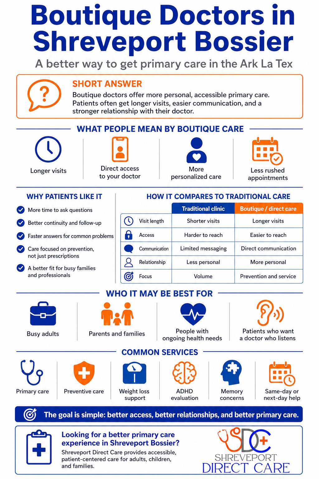 Boutique Doctors in Shreveport Bossier