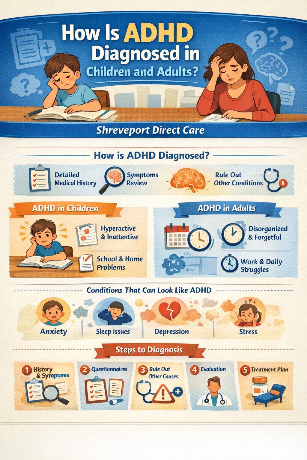 how is adhd diagnosed in adults and children