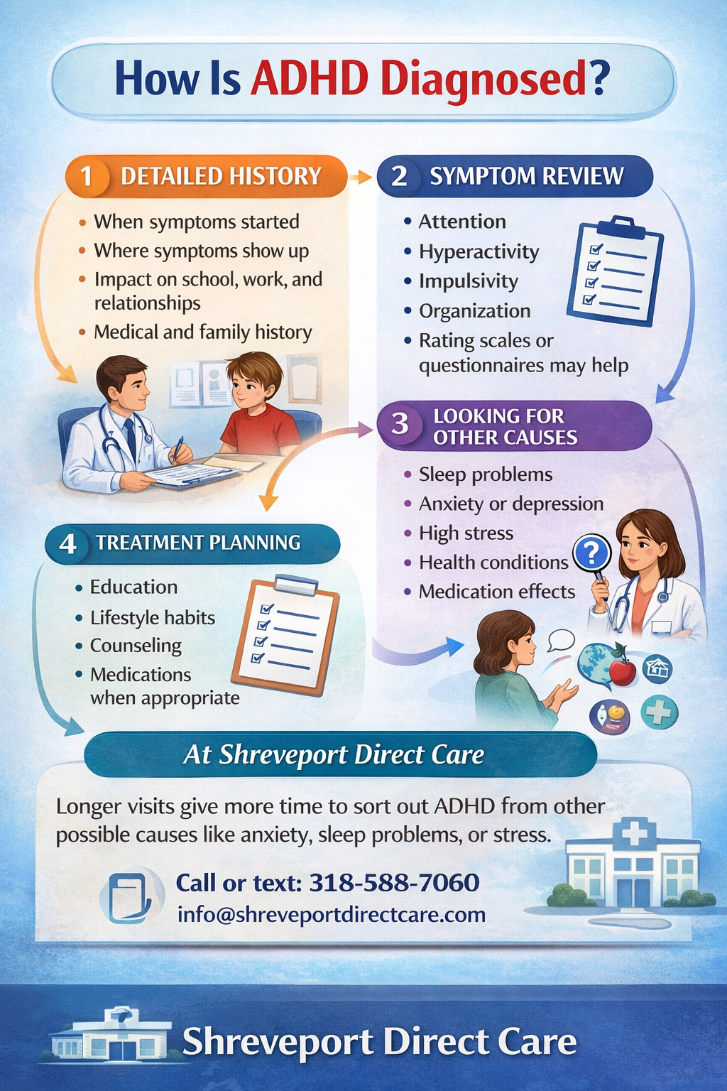 How Is ADHD Diagnosed in Children and Adults? A Clear Guide From a ...