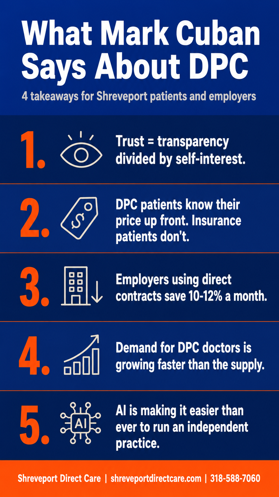 Mark Cuban on Benefits of DPC