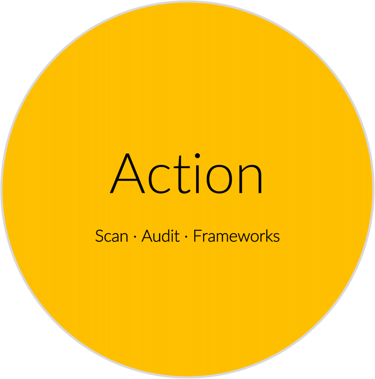 Action