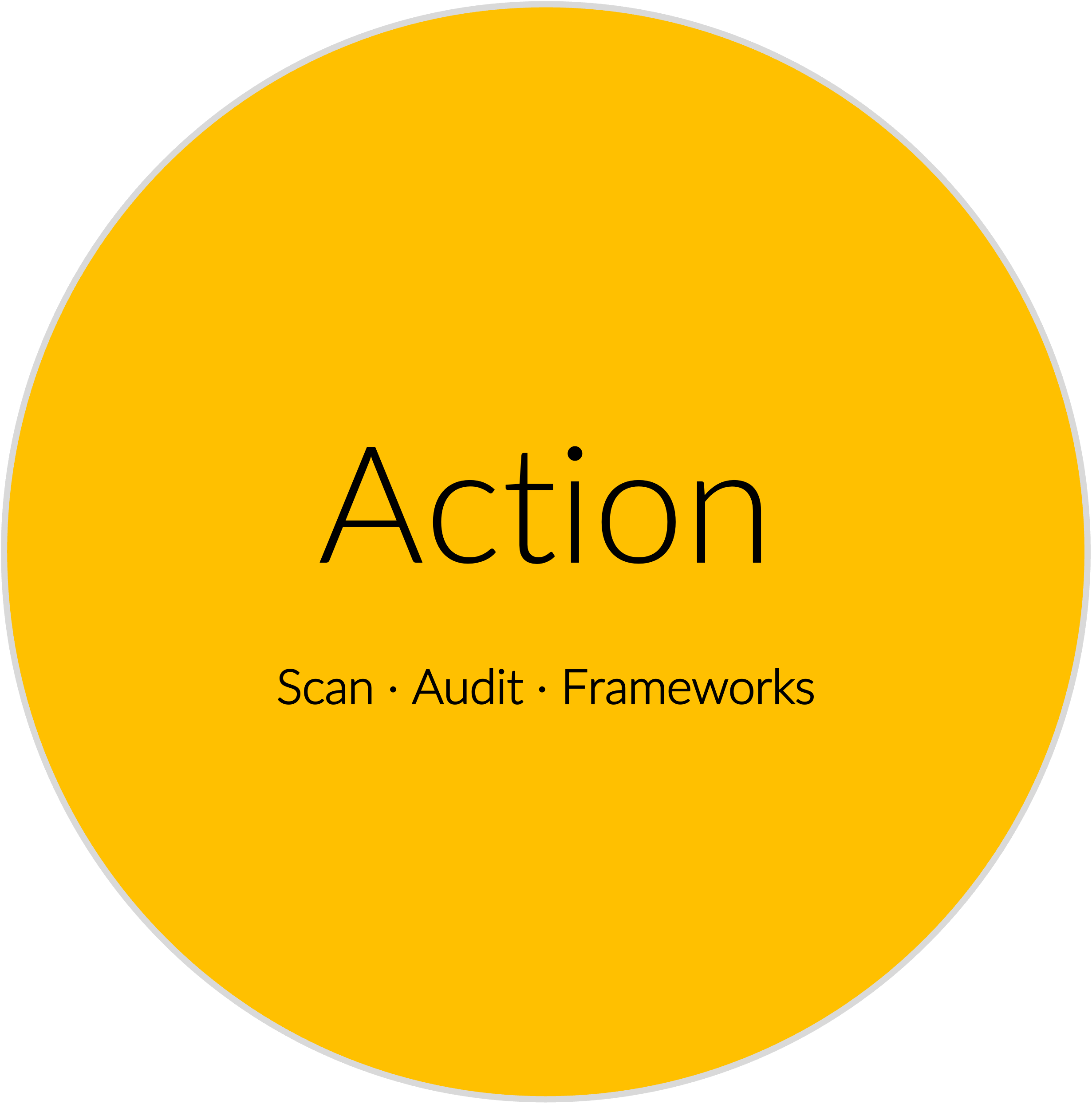 Action