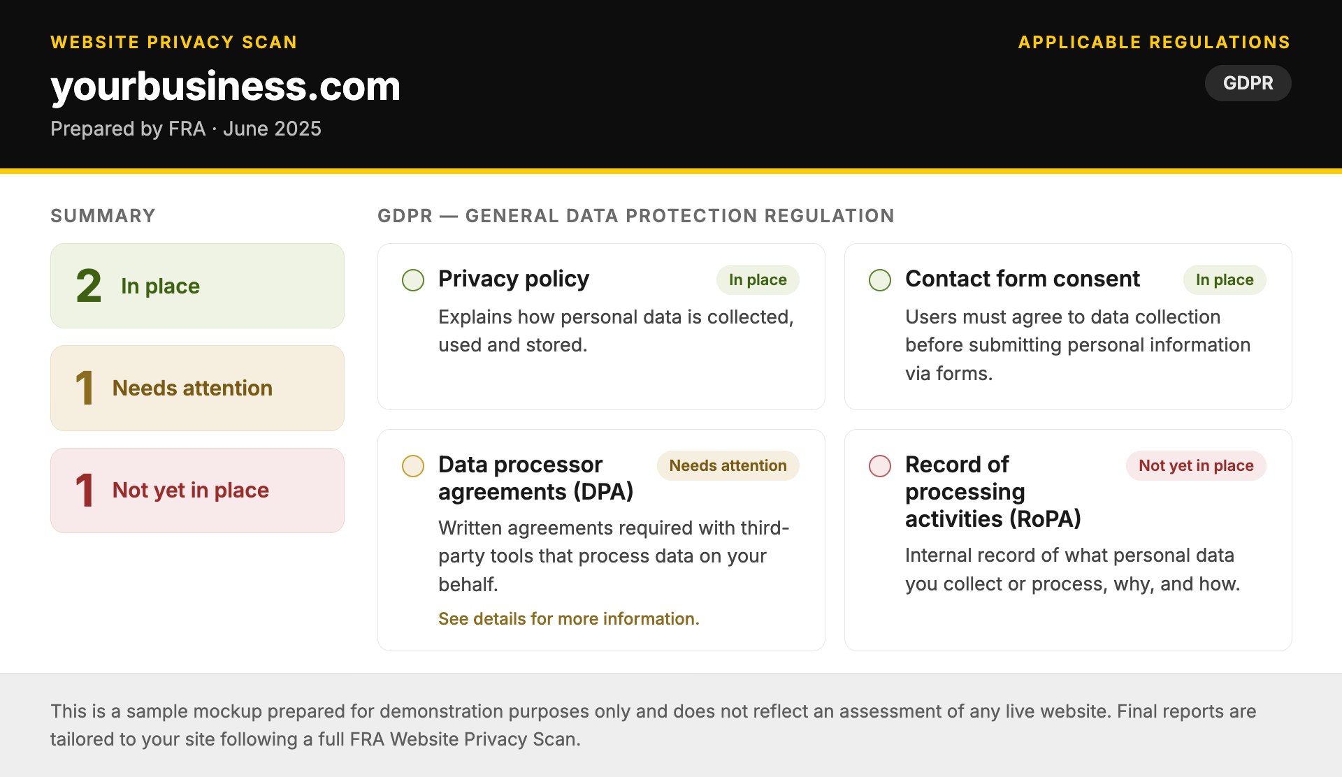 Sample mockup of the Website Privacy Scan summary page fo demonstration purposes only.