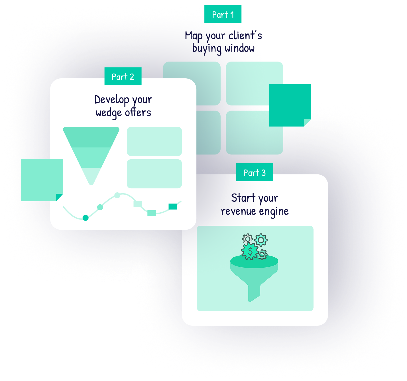 Wedge Offer Masterclass 3 Parts - Profit Ladder