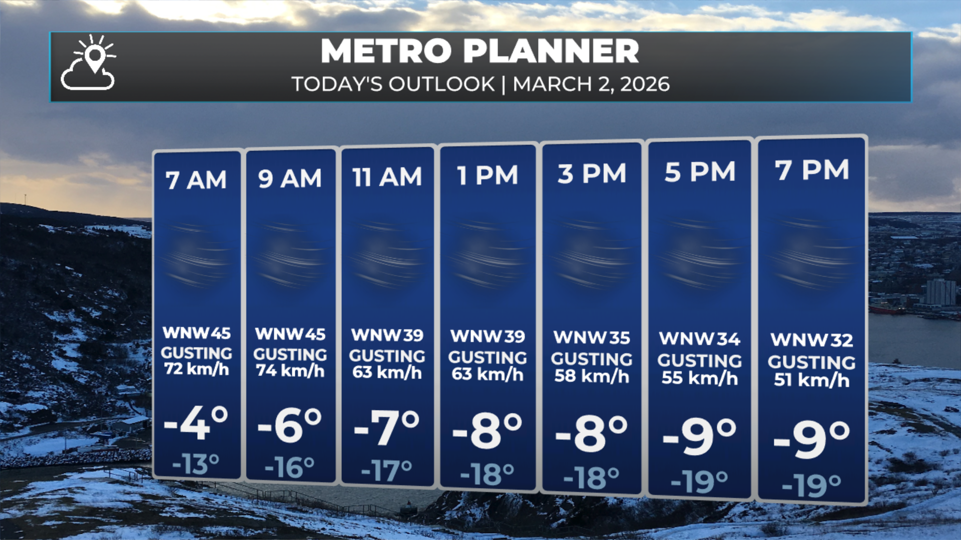 The Metro St. John’s area forecast for today - March 2, 2026